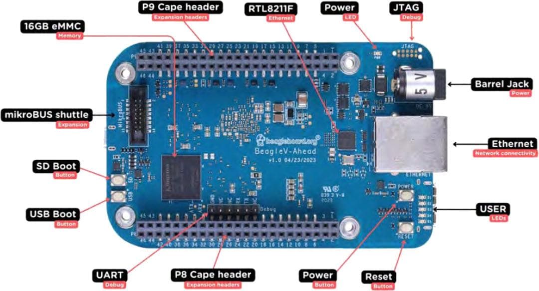 BeagleBoard BeagleV®-Ahead Open-Source RISC-V SBC