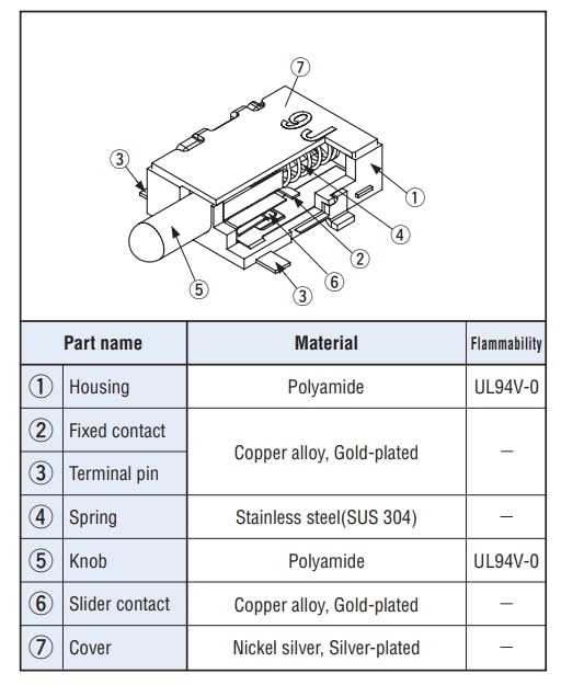 Nidec Components CL-DA Series Detect Switches