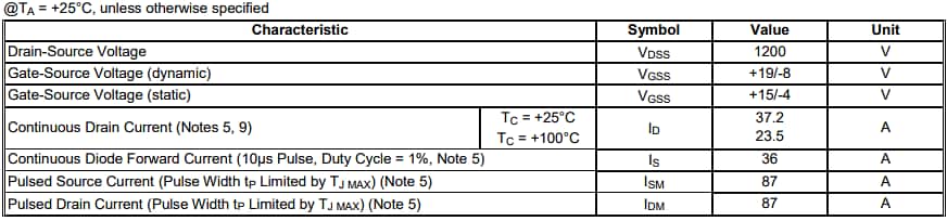 Chart - Diodes Incorporated DMWS120H100SM4 1200V N-Channel SiC Power MOSFET