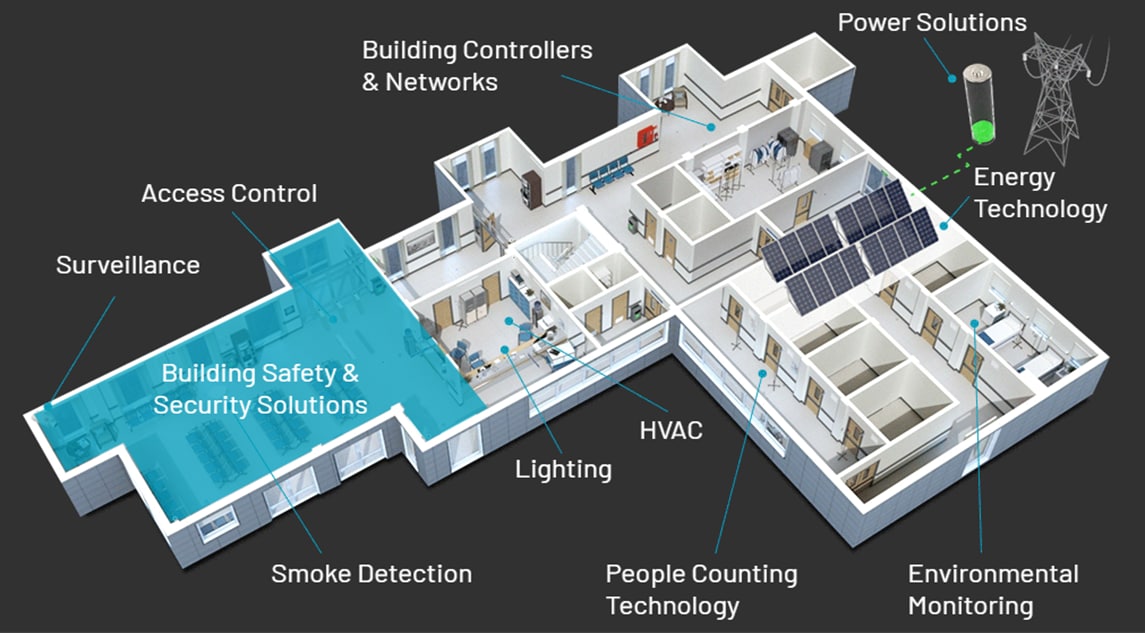 Analog Devices Inc. Building Safety & Security Solutions