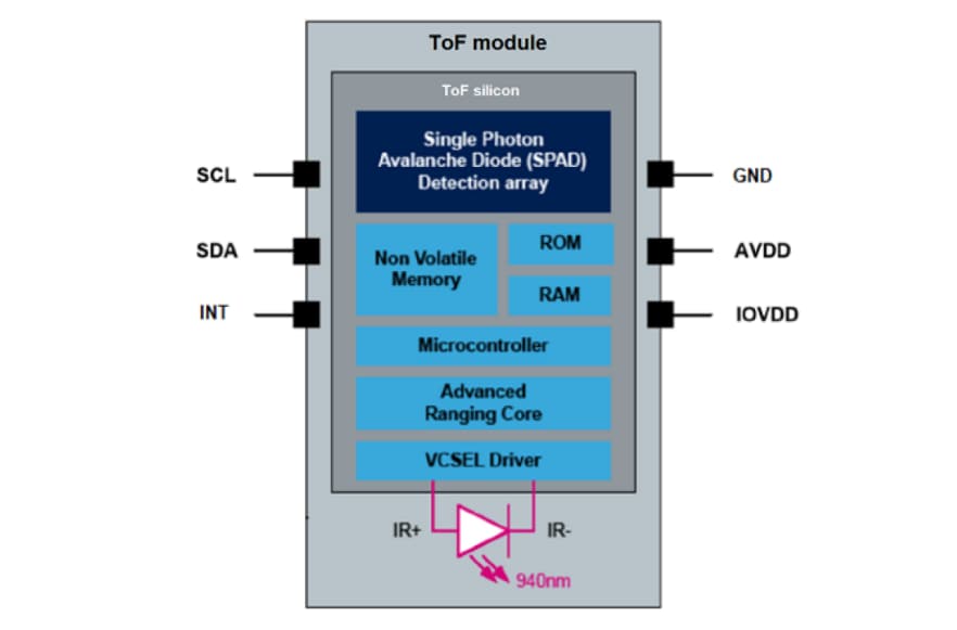 STMicroelectronics VL53L8CX 8x8 Multizone Time-of-Flight Sensor