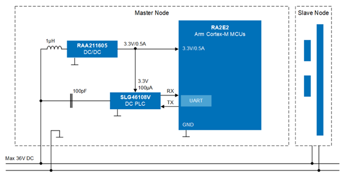 Block Diagram - Renesas Electronics Entry-Level DC PLC Module Solution
