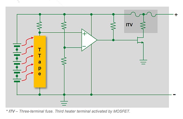 Chart - Littelfuse TTape™ Distributed Temperature Monitoring Device