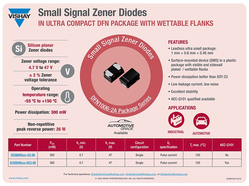 Infographic - Vishay Semiconductors Signal DFN Package