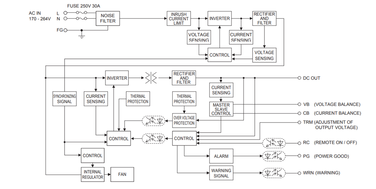 Block Diagram - Cosel FETA AC-DC Switching Power Supplies