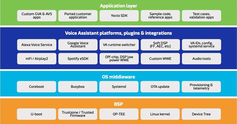 Block Diagram - OLogic Pumpkin Genio 350 Evaluation Kit
