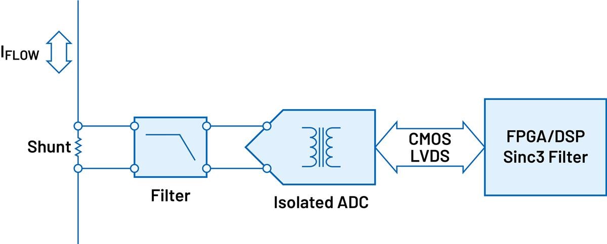 Analog Devices Inc. Generic Signal Chains for Current Measurement