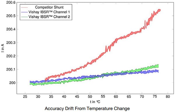 Vishay HV-IBSR Reference Design