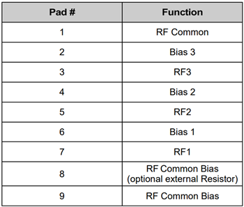 MACOM MASW-011130-DIE 2-22GHz AlGaAs SP3T Switch