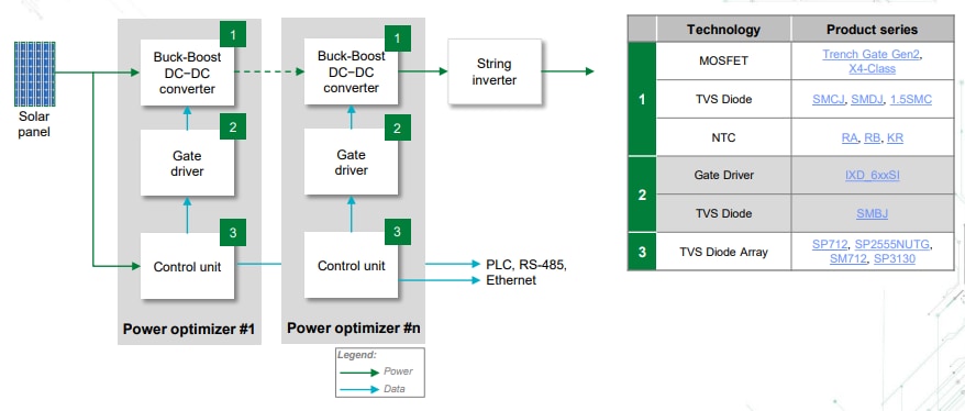 Block Diagram - Littelfuse Residential Solar Solutions