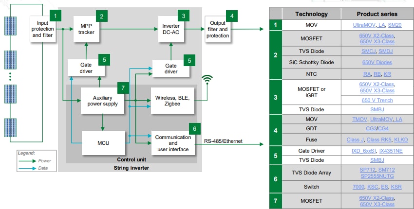 Block Diagram - Littelfuse Residential Solar Solutions