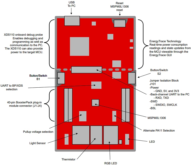 Application Circuit Diagram - Texas Instruments LP-MSPM0L1306 LaunchPad™ Development Kit
