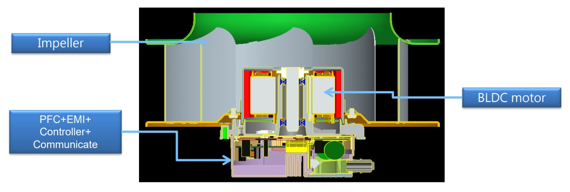 Delta Electronics HPAM EC Fans & Blowers