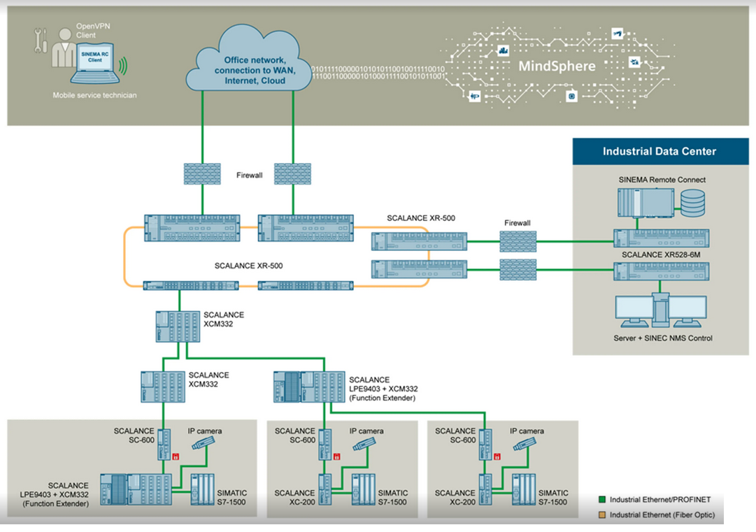 Application Circuit Diagram - Siemens SCALANCE X-300 Rackmount Ethernet Switches