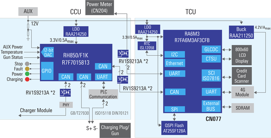 Block Diagram - Renesas Electronics Toll & Communication Unit of EV Charger Pile