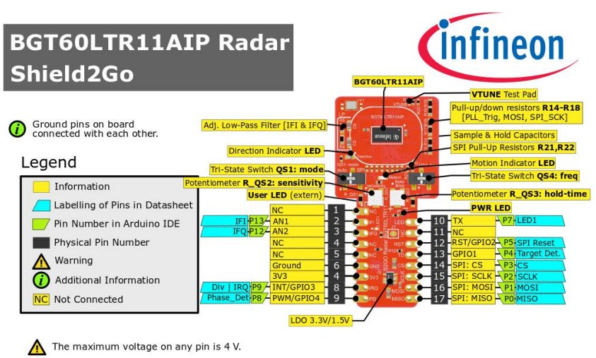 Infineon Technologies XENSIV™ BGT60LTR11AIP Radar Shield2Go