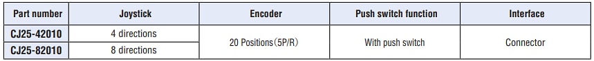 Chart - Nidec Components CJ25 Joystick Encoders