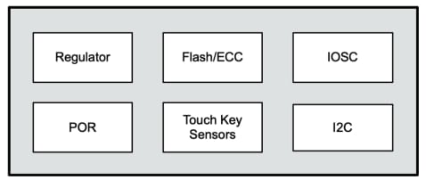Block Diagram - Lumissil IS32SE5120 Programmable Capacitive Touch Sensor