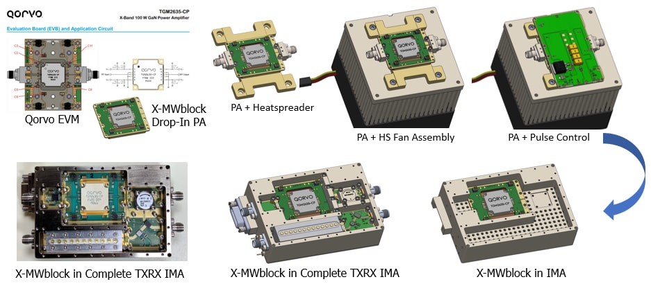 Quantic X-Microwave Get On The Grid