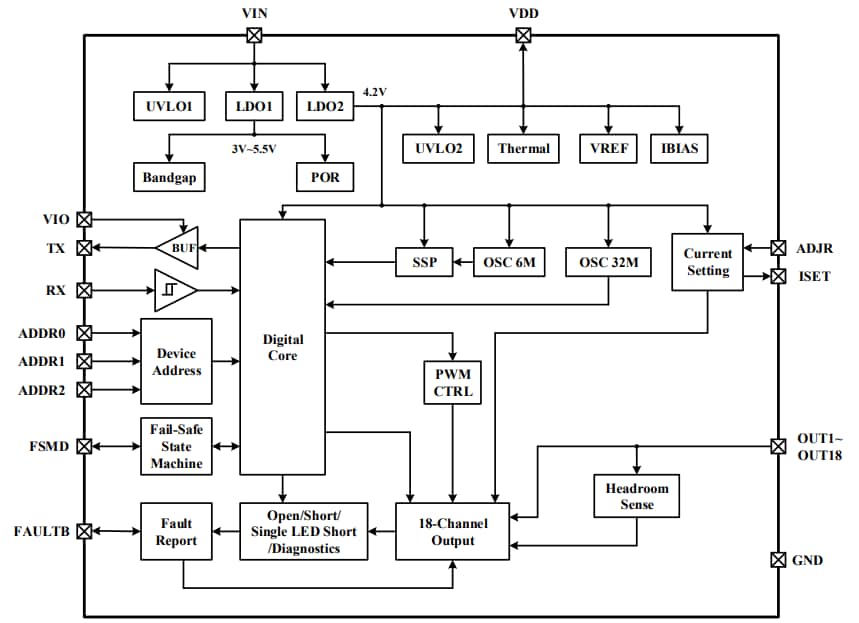 Block Diagram - Lumissil IS32LT3138 Linear LED Driver