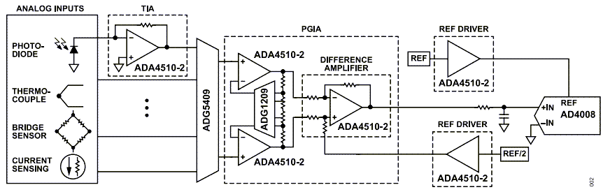 Application Circuit Diagram - Analog Devices Inc. ADA4510-2 RRIO Op Amps