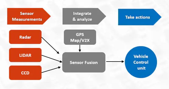 Pulse Electronics ADAS Automotive Solutions
