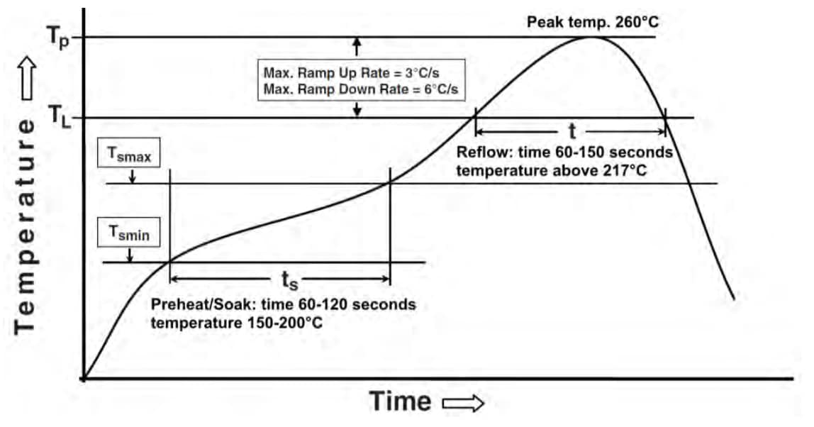 Alliance Memory ASFC Series 5.1  e·MMC