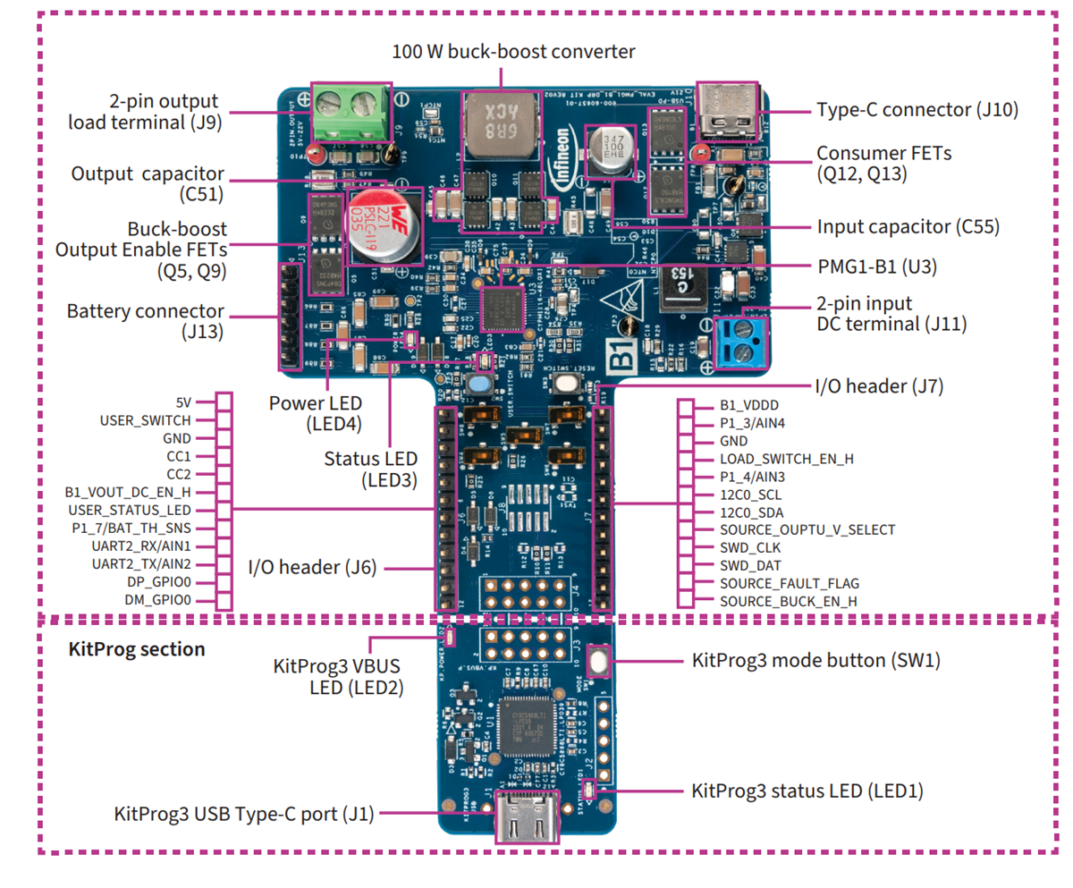 Infineon Technologies EVAL_PMG1_B1_DRP Kit
