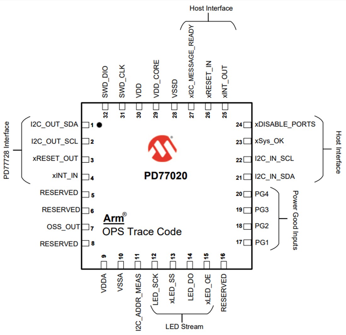 Mechanical Drawing - Microchip Technology PD77020 PoE Power Management Controller