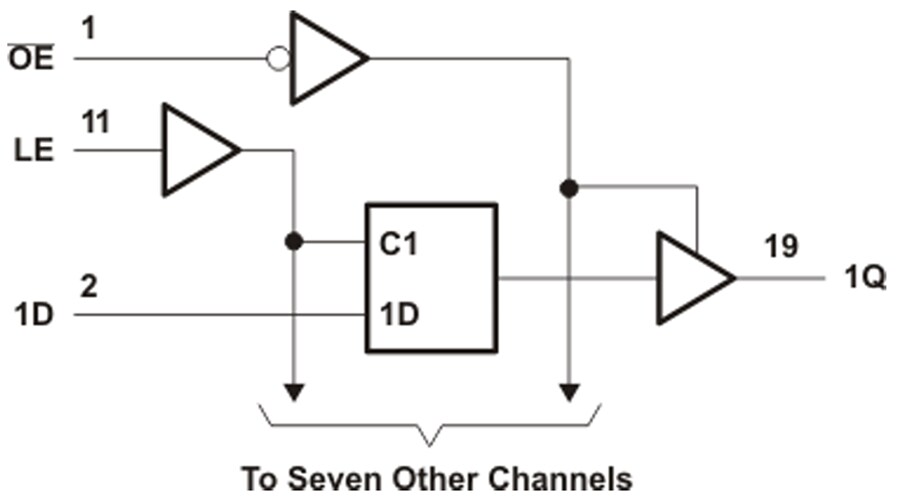 Block Diagram - Texas Instruments SN74ACT573/SN74ACT573-Q1 Octal D-Type Latches
