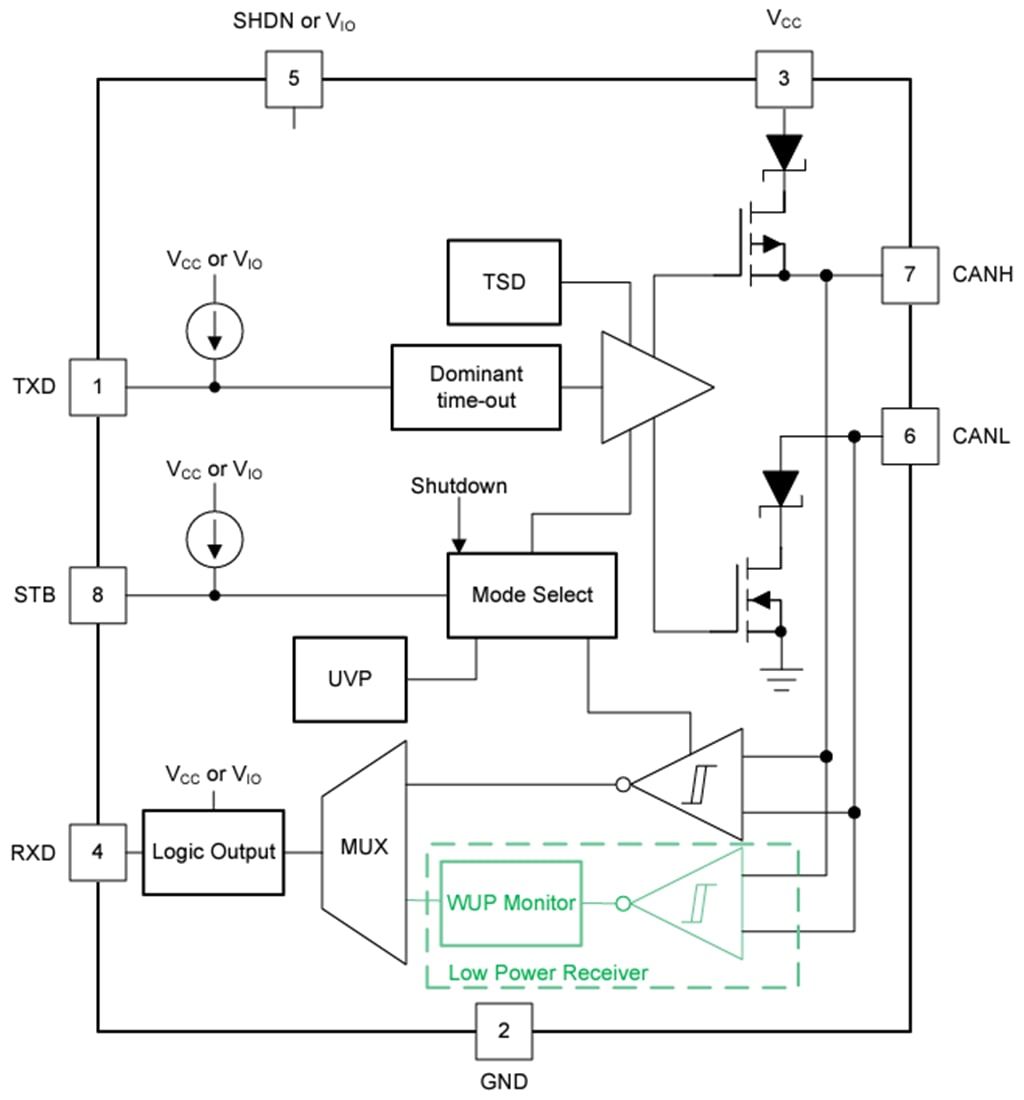 Block Diagram - Texas Instruments TCAN341x 3.3V CAN FD Transceivers