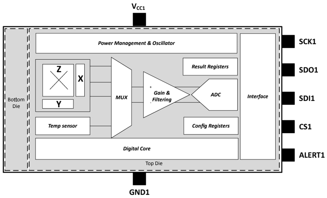 Block Diagram - Texas Instruments TMAG5170D-Q1 3D Linear Hall-Effect Sensor