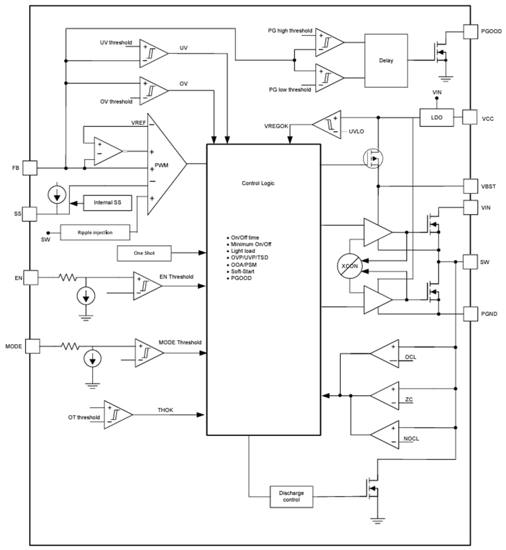 Block Diagram - Texas Instruments TPS51385 7A Synchronous Buck Converter
