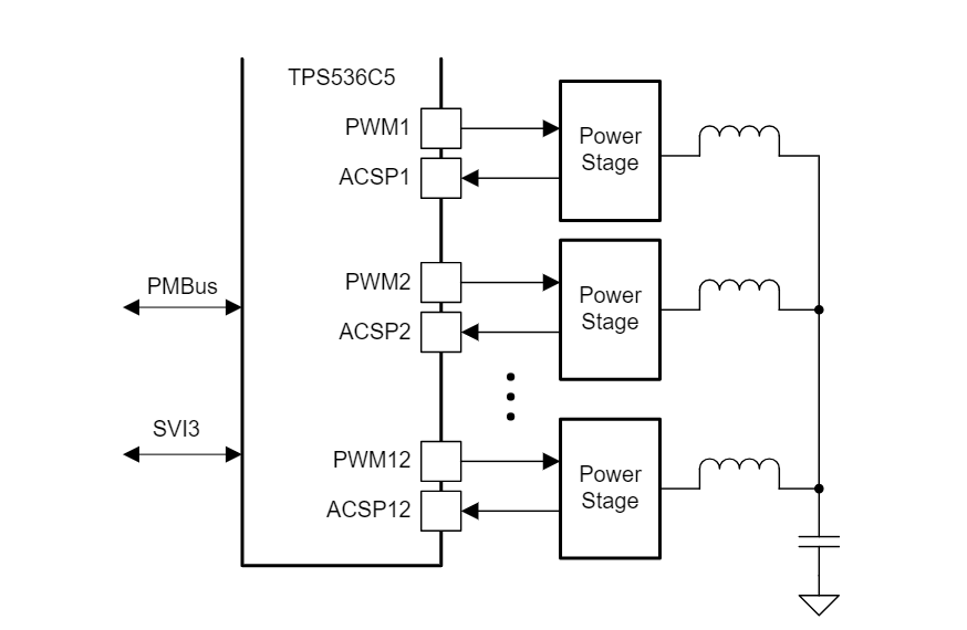 Block Diagram - Texas Instruments TPS536C5 Dual-Channel Multiphase Controller