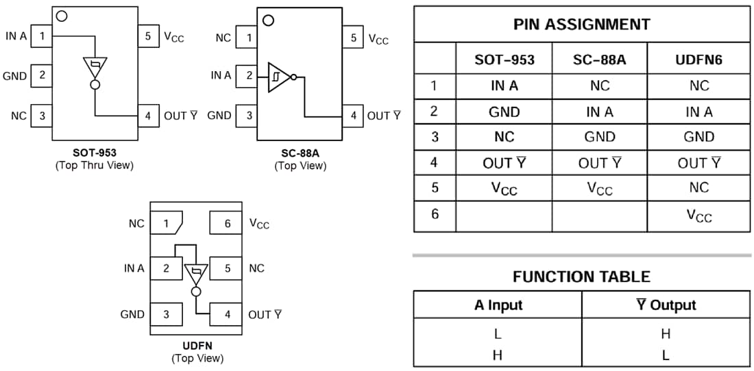 Chart - onsemi NL17SG14 High-Speed CMOS Schmitt Inverter