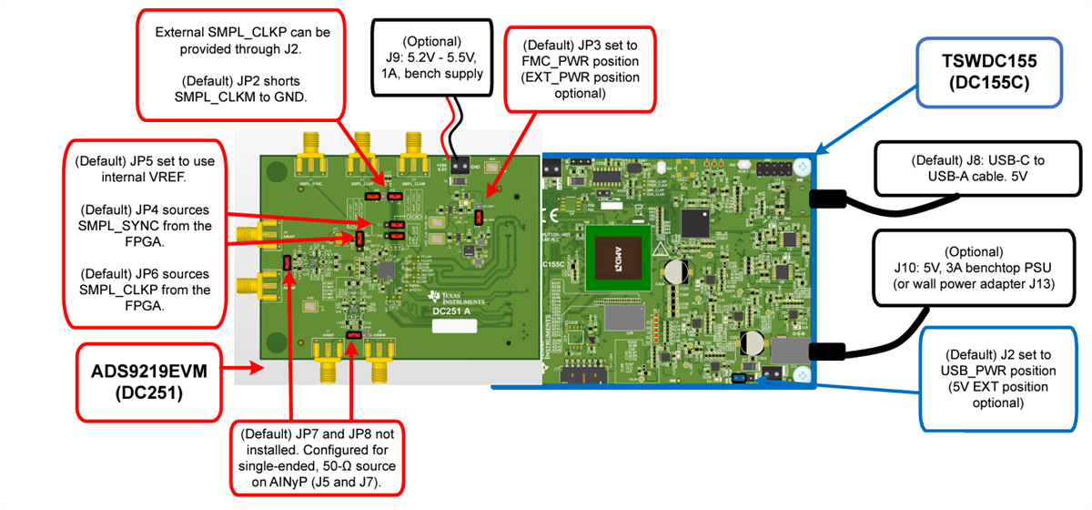 Location Circuit - Texas Instruments ADS9219EVM  Evaluation Module