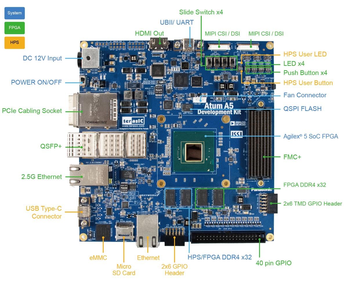 Terasic Technologies Atum A5 Development Kit