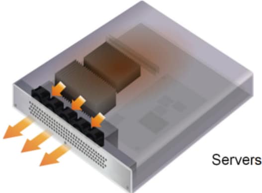 Sanyo Denki San Ace 60 9CRH High Flow, Counter Rotating Fans