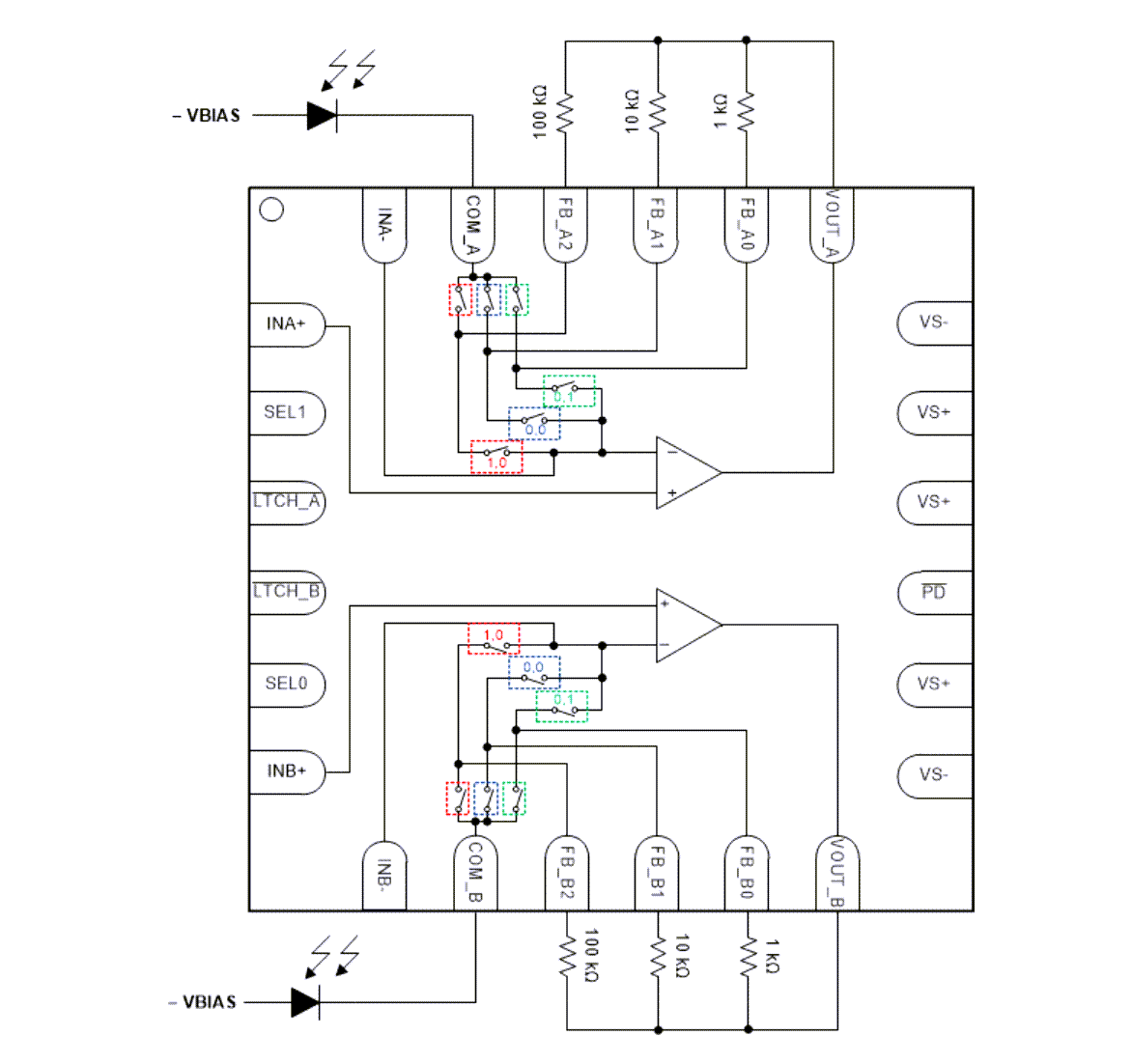 Block Diagram - Texas Instruments OPA3S2859 Programmable Gain TIAs