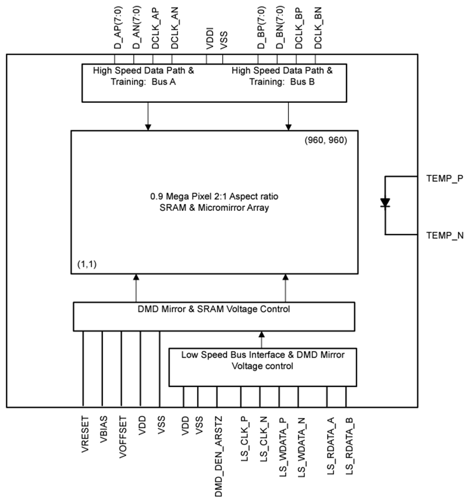 Block Diagram - Texas Instruments DLP4621-Q1 DLP® Automotive DMD