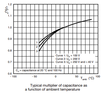 Performance Graph - Vishay / BC Components MAL2056/057  Aluminum Electrolytic Capacitors