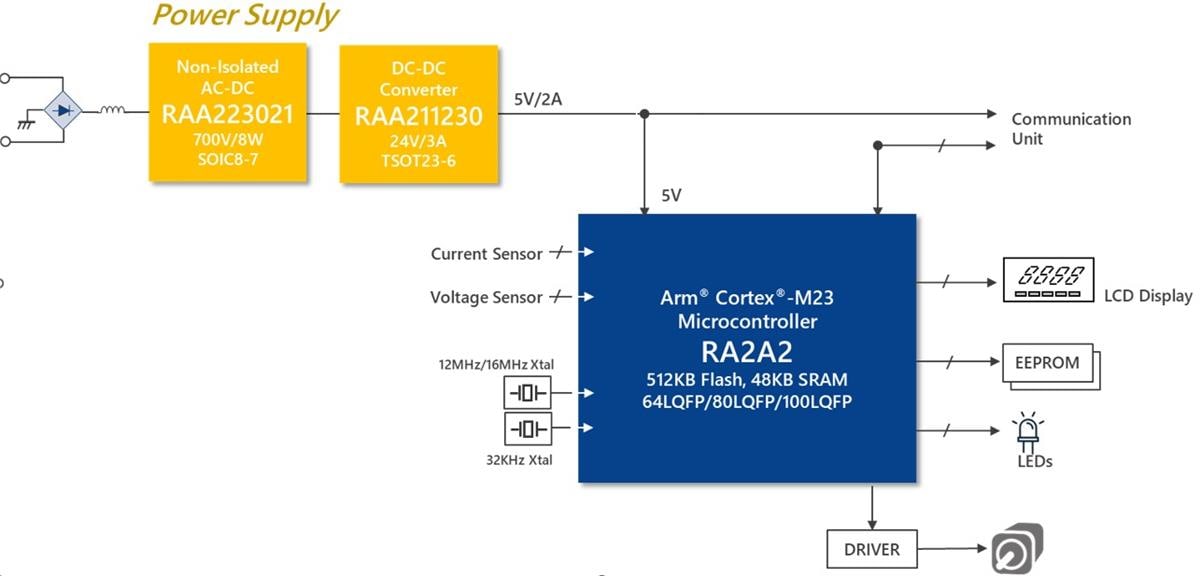 Application Circuit Diagram - Renesas Electronics RA2A2 32-bit Microcontrollers