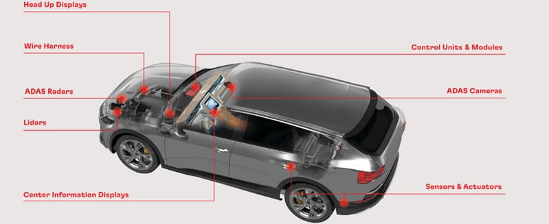 Infographic - Bergquist Company TGP 40000SF 40W/m-K Silicone Free GAP PAD®