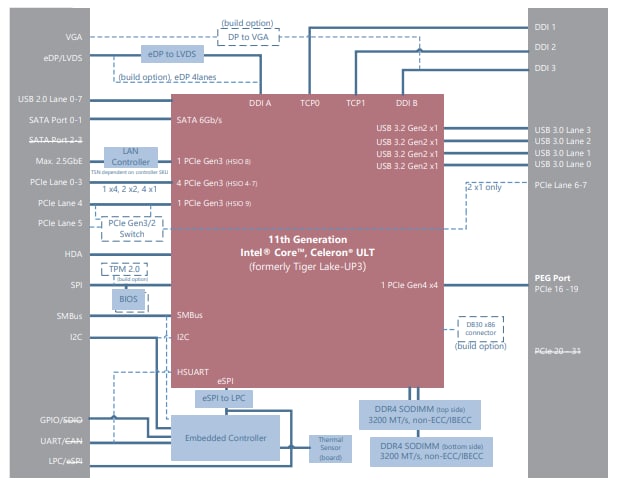 Block Diagram - ADLINK Technology cExpress-TL COM Express Type 6 Module