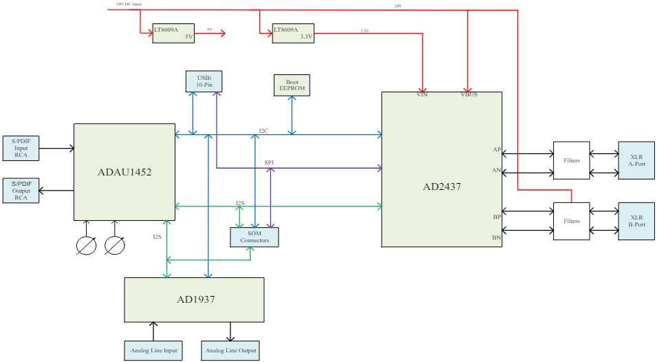 Block Diagram - Analog Devices Inc. EVAL-AD2437 Evaluation Boards