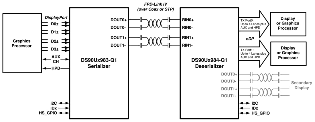 Application Circuit Diagram - Texas Instruments DS90UH983-Q1 4K Bridge Serializer