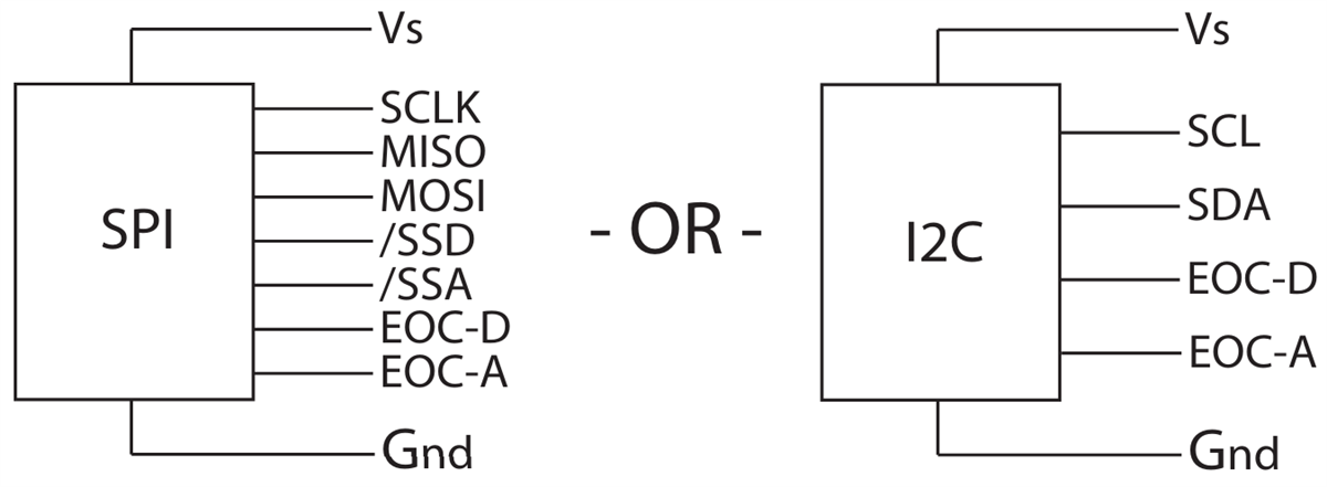 Block Diagram - Amphenol All Sensors AUAV Dual Air Speed & Altitude Sensors