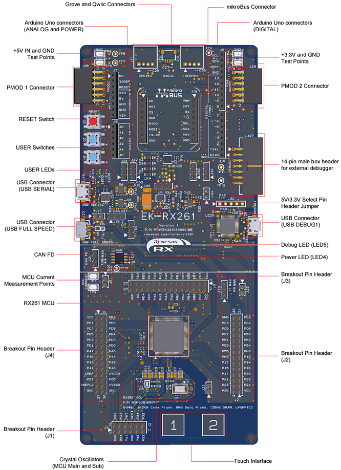 Infographic - Renesas Electronics EK-RX261 Evaluation Board for RX261