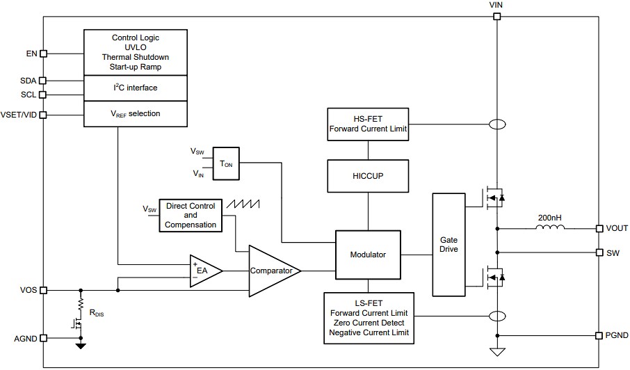 Block Diagram - Texas Instruments TPSM82866C Step-Down MagPack™ Power Module