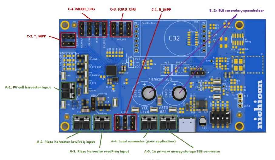 Infographic - Nichicon SLB Battery Evaluation Board